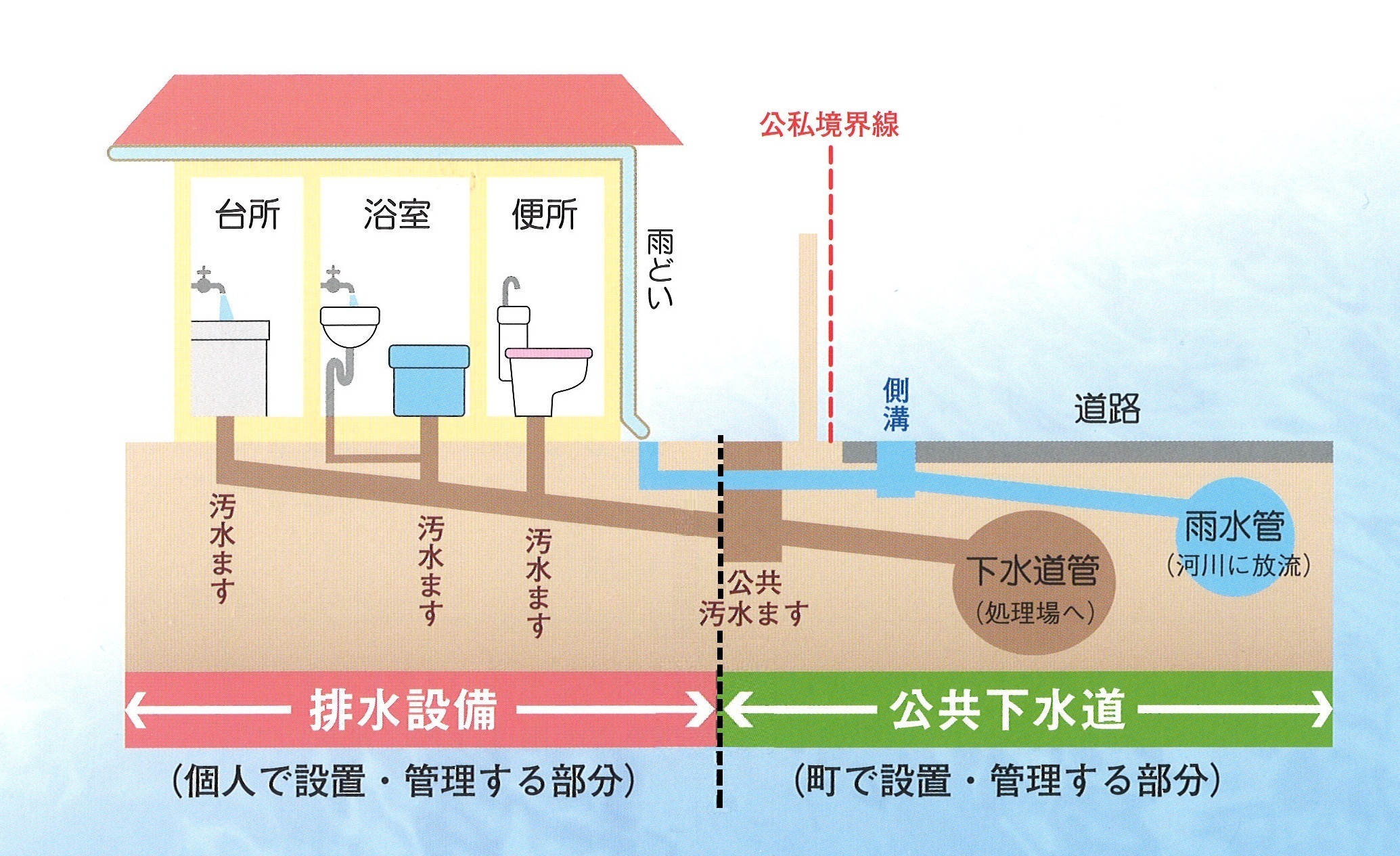 下水道イメージ