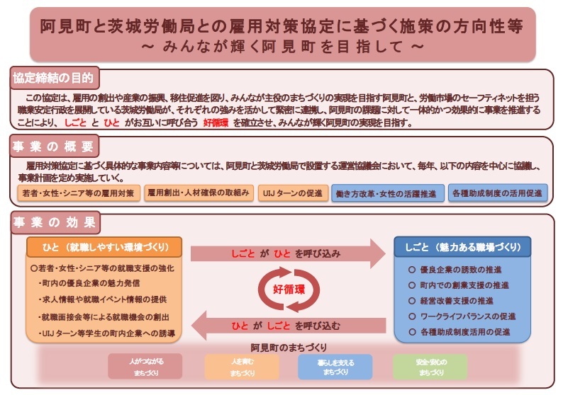 雇用対策協定概要