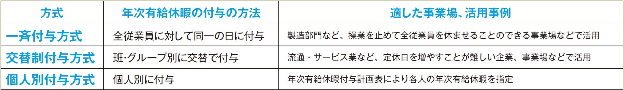 活用方法