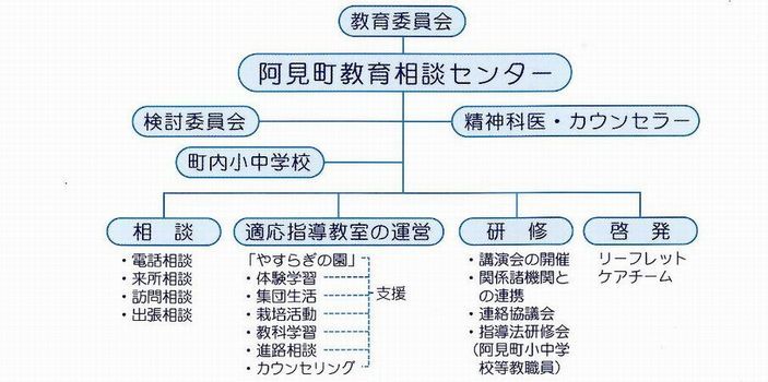 組織図