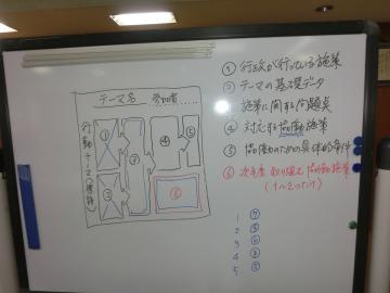 第3回　協働のまちづくりについてワークショップの実践