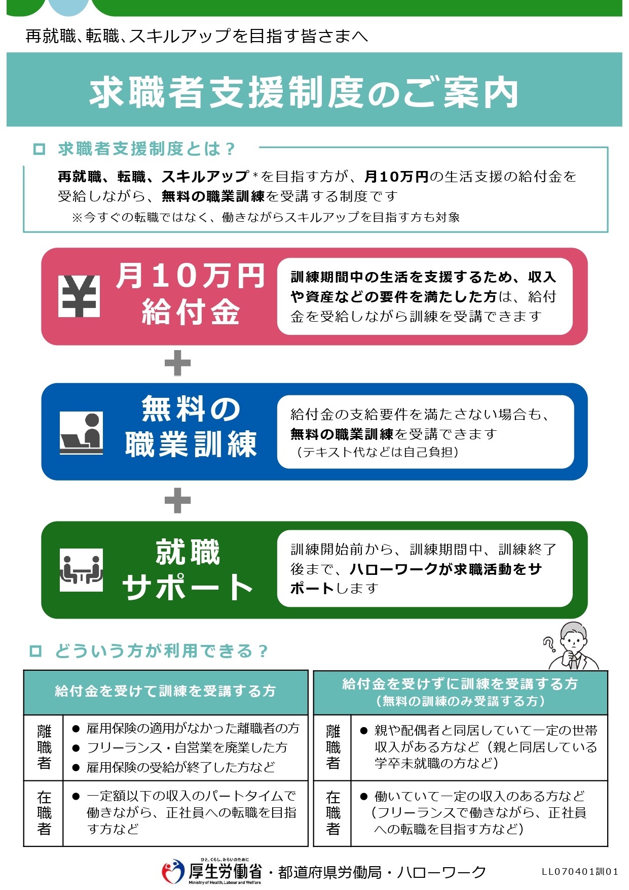 求職者支援制度1