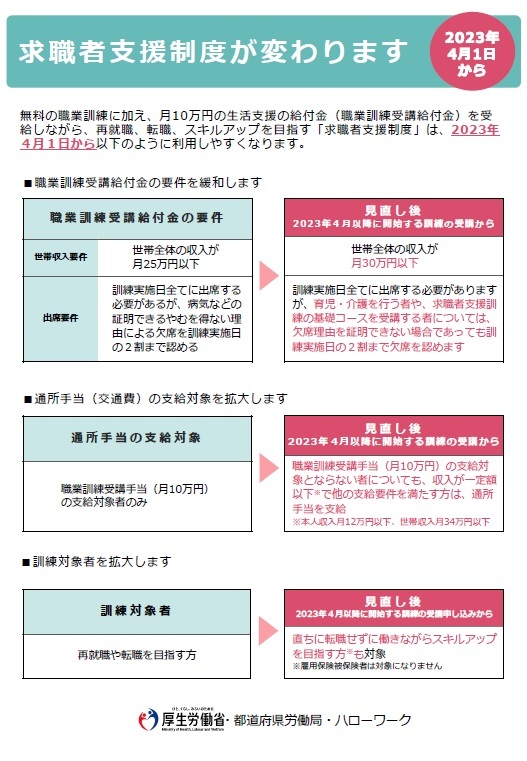 制度が変わります