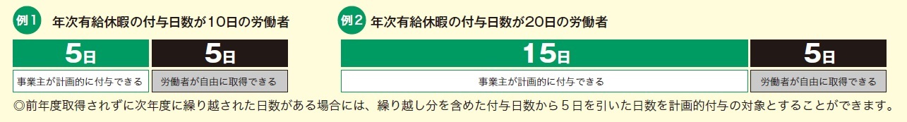 日数