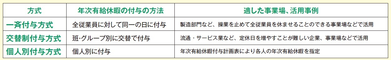 活用方法
