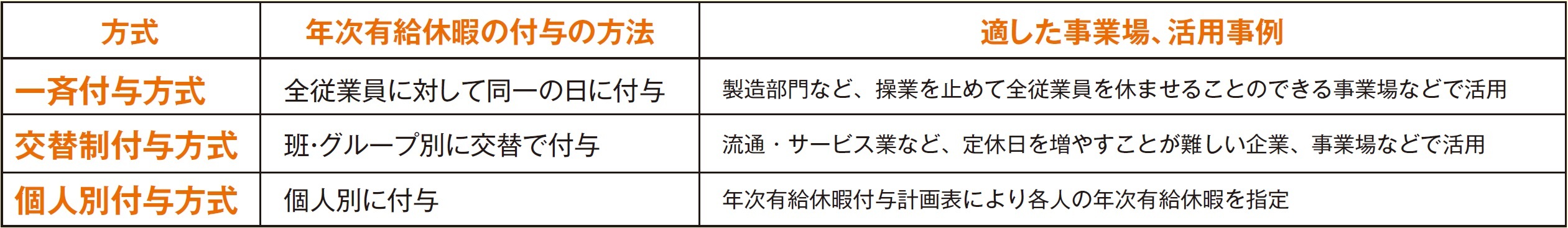 活用方法