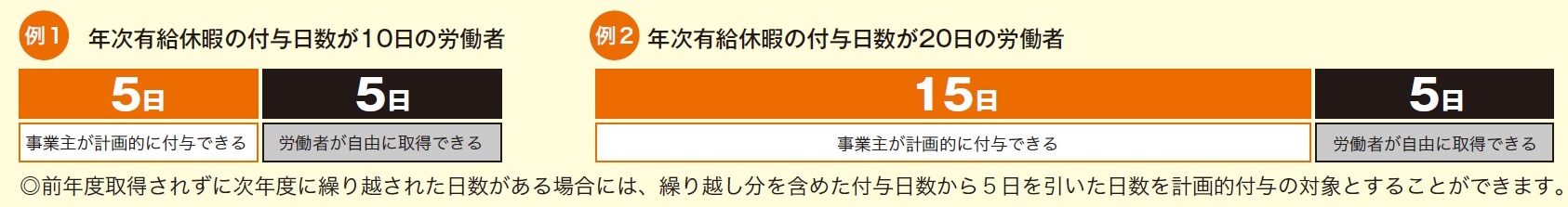 日数