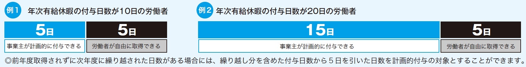 日数