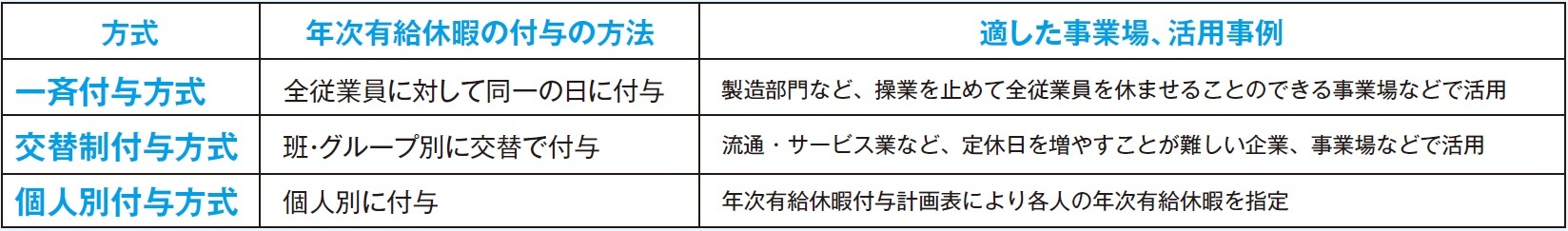 活用方法