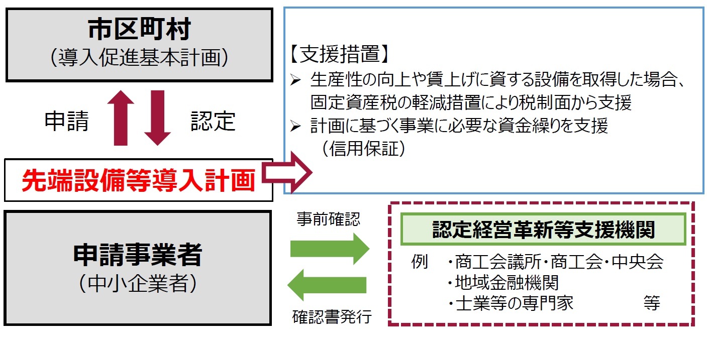 概要