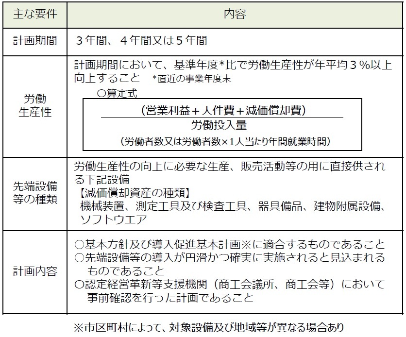 要件