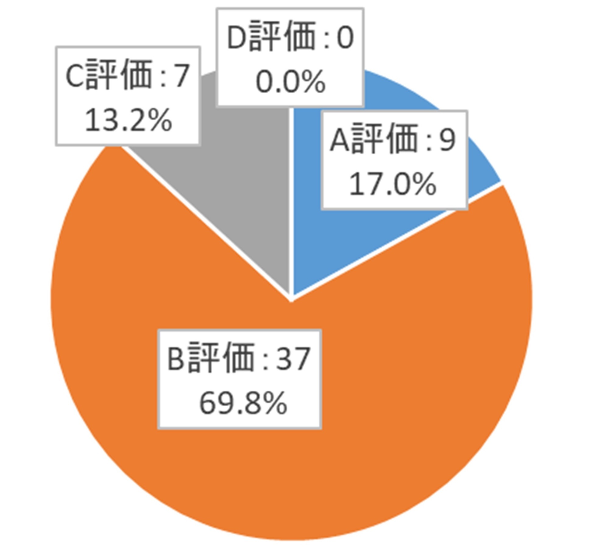 施策評価