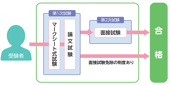 仕組み