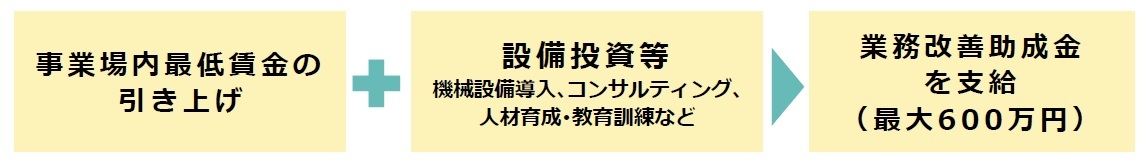 助成金とは