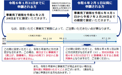 2月1日以降申請の方