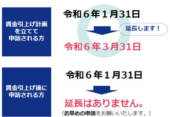 申請期限延長