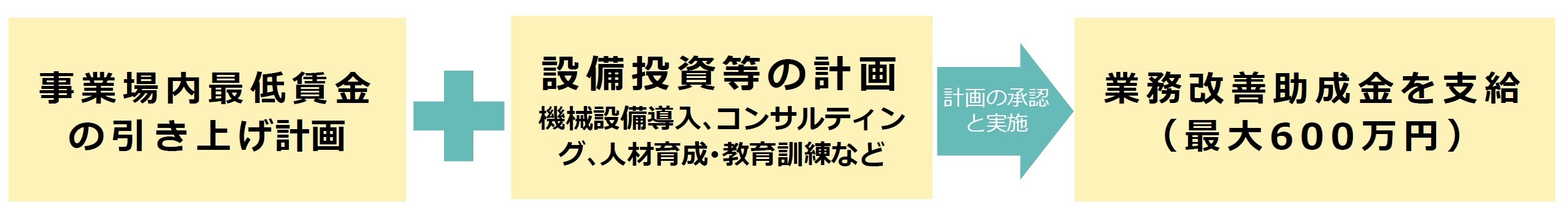 助成金とは