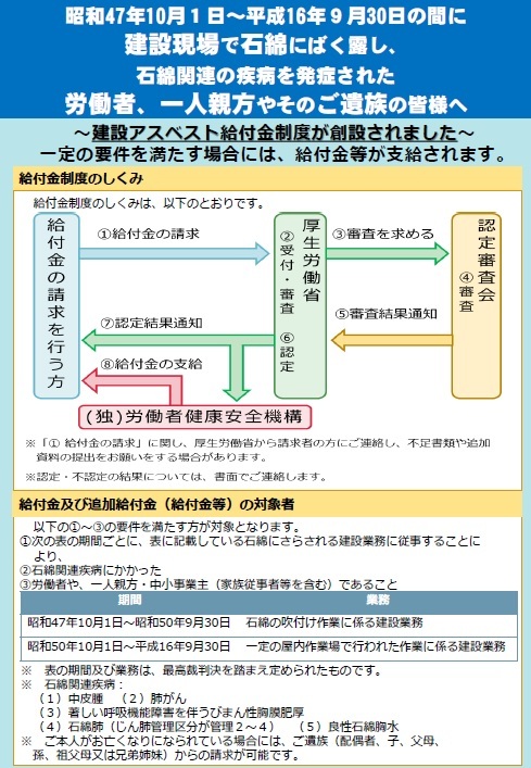 給付金制度創設