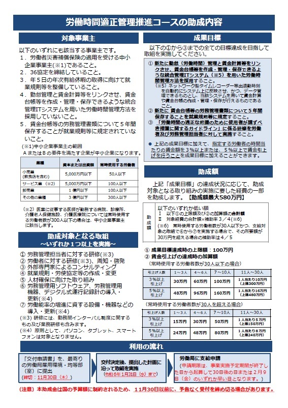 労働時間適正管理2