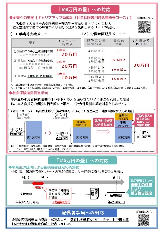 年収の壁2