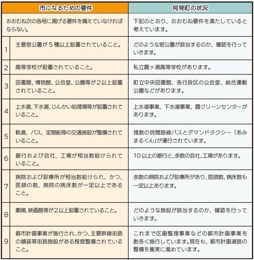 茨城県の市となるべき要件に関する条例