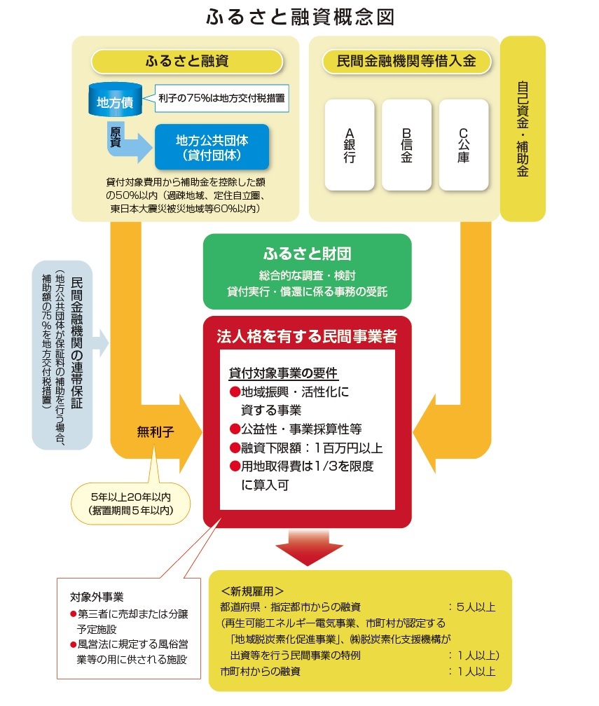 概念図