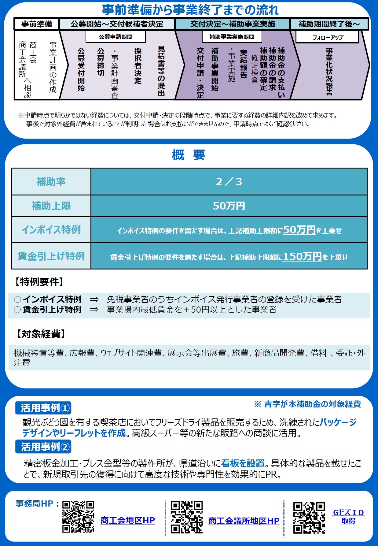 通常枠2