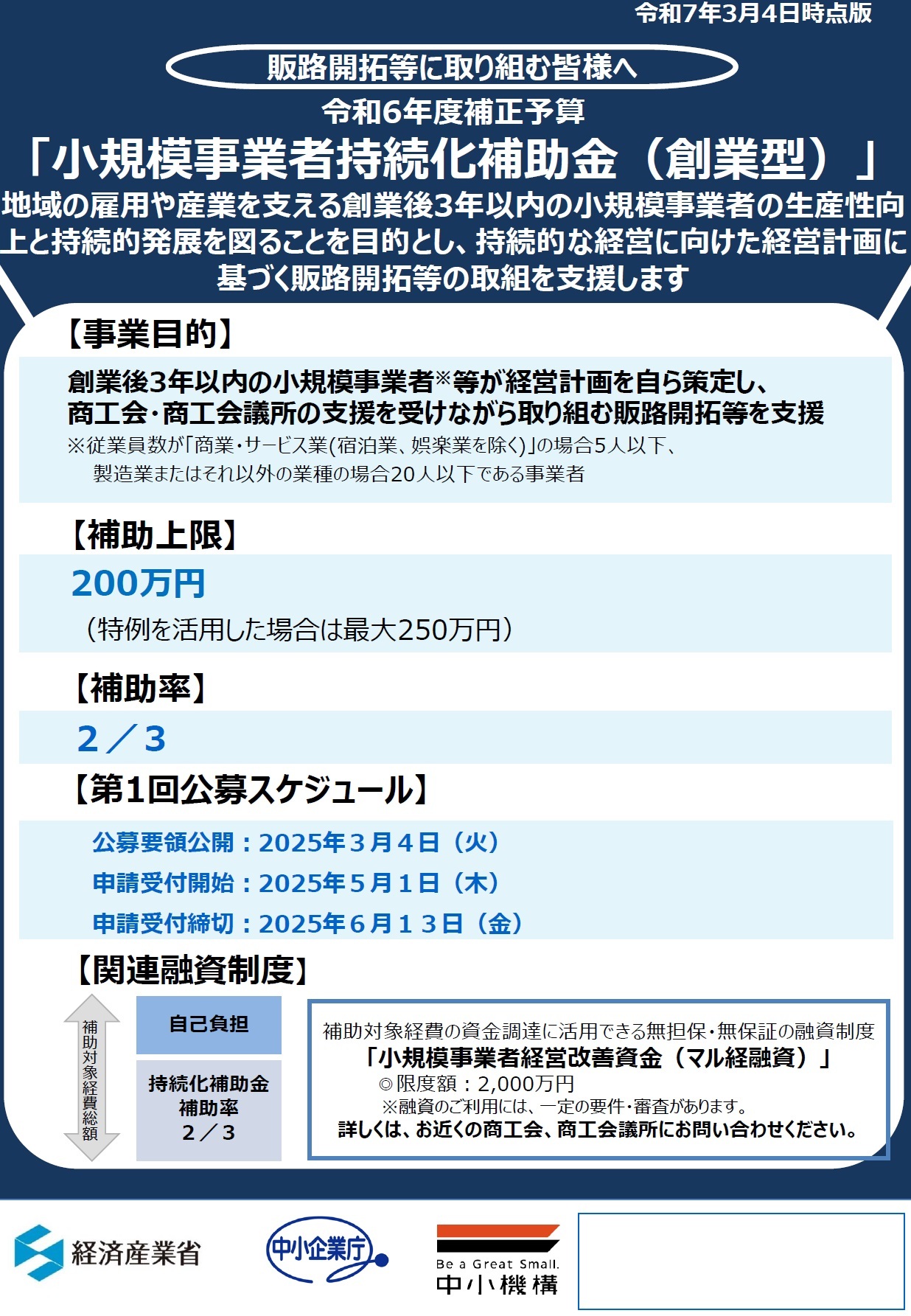 創業型1
