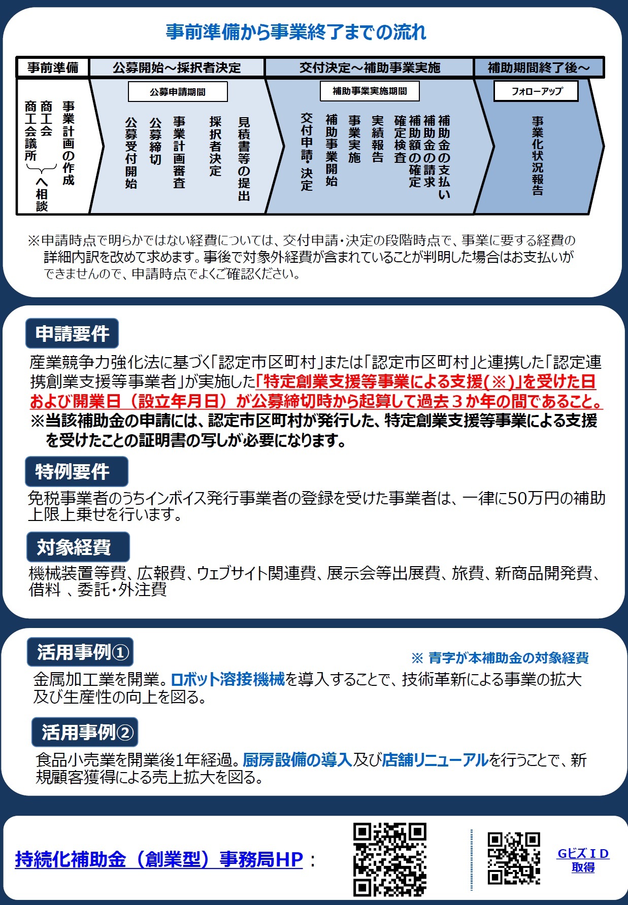 創業型2