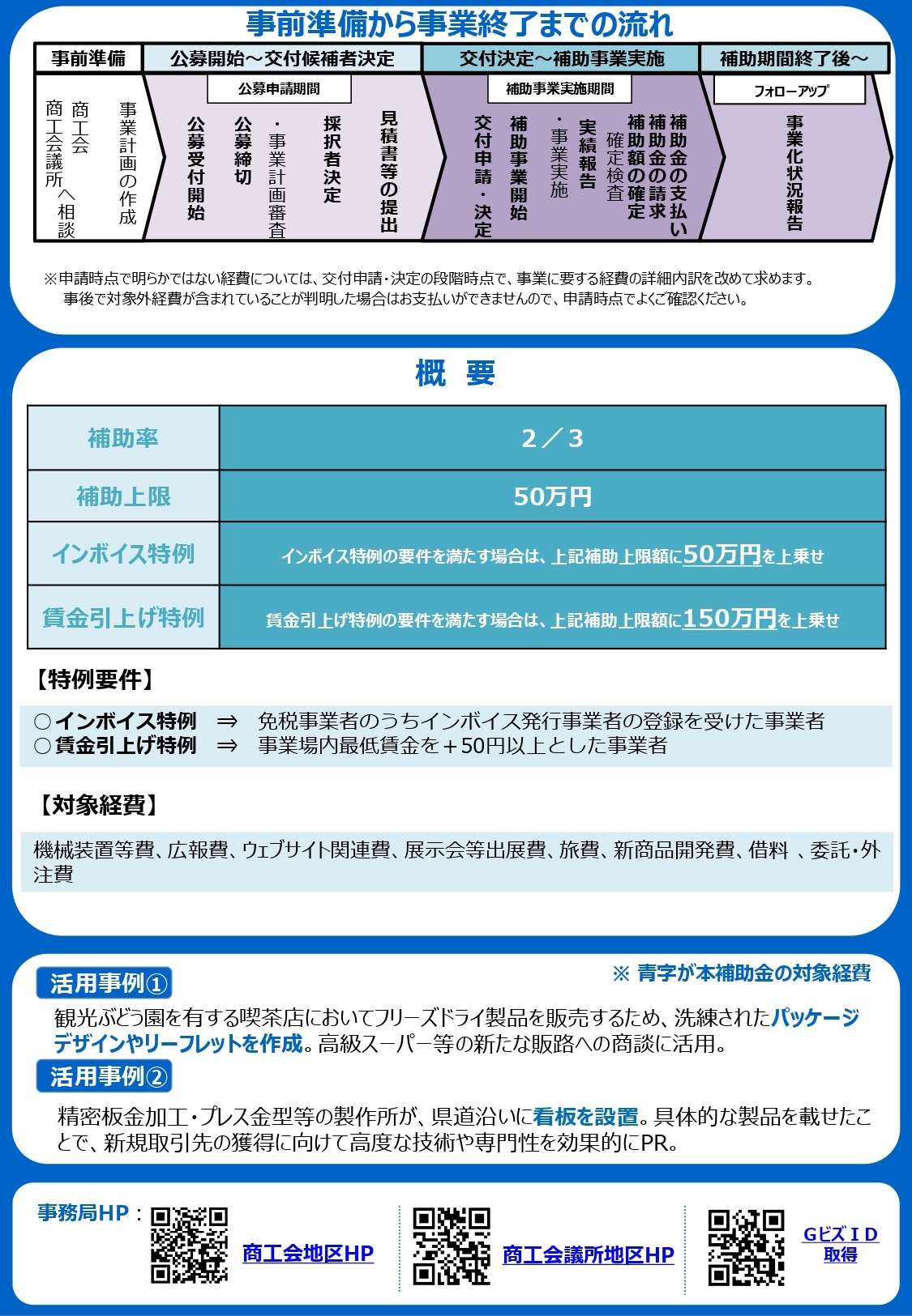 通常枠2