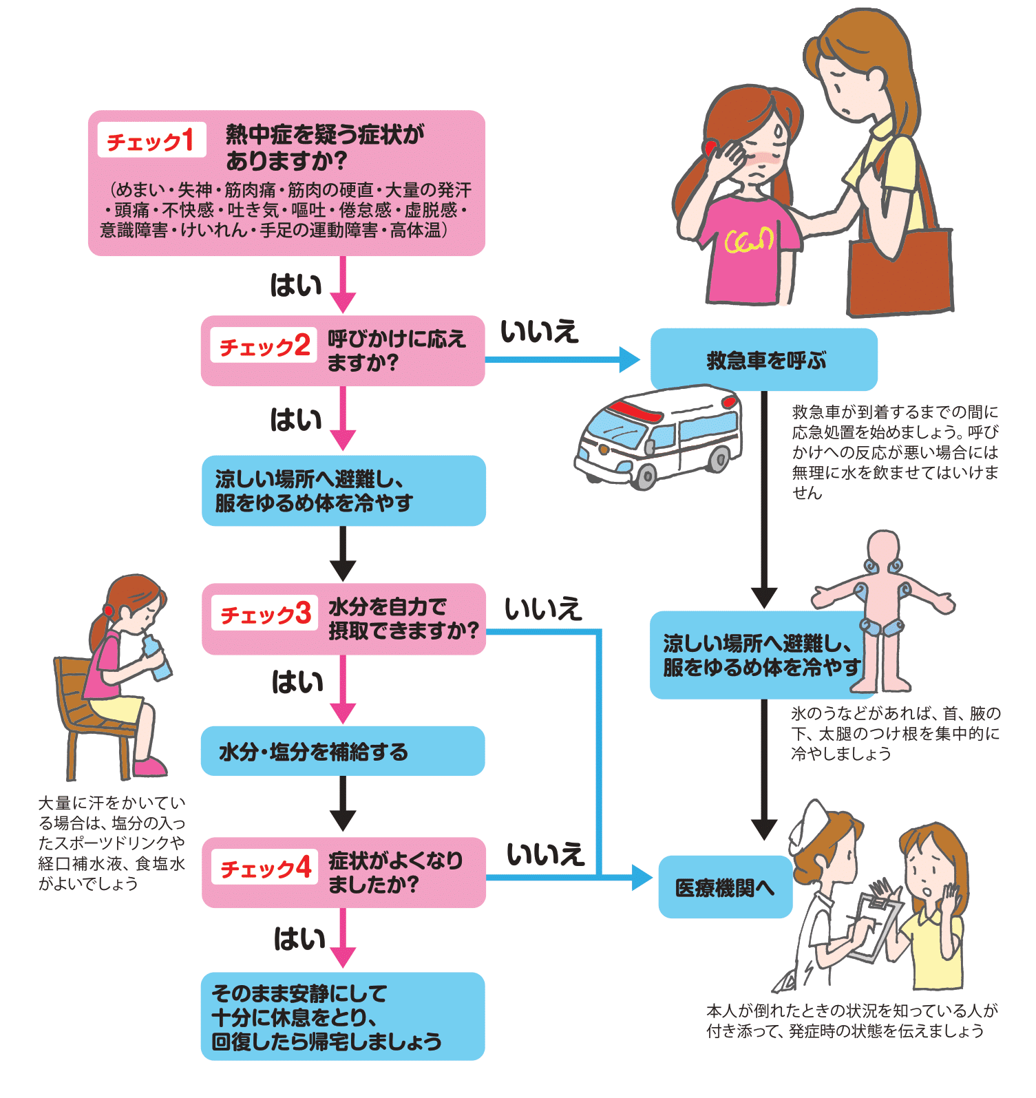 環境省「熱中症環境保健マニュアル2018」より