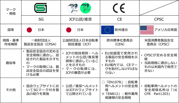 図1