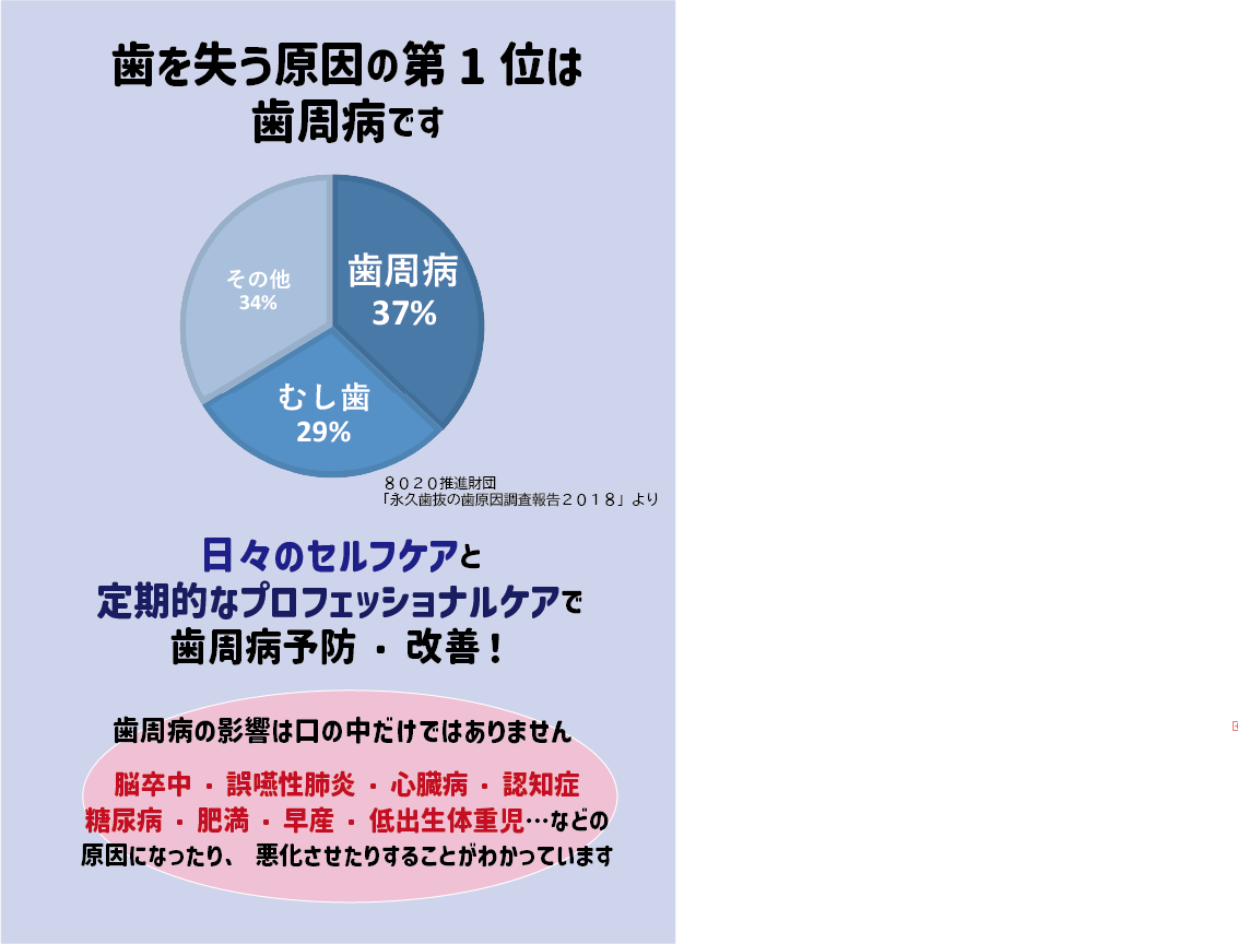 日々のセルフケアと定期的なプロフェッショナルケアで歯周病予防!