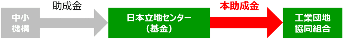 スキーム