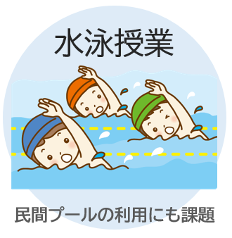 学校水泳授業の課題