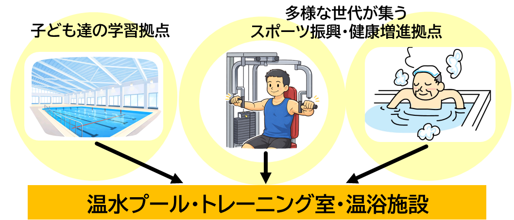 プール基本方針