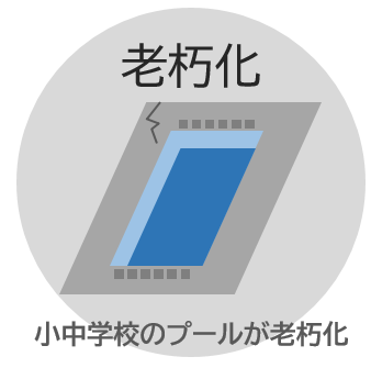 学校プールの老朽化