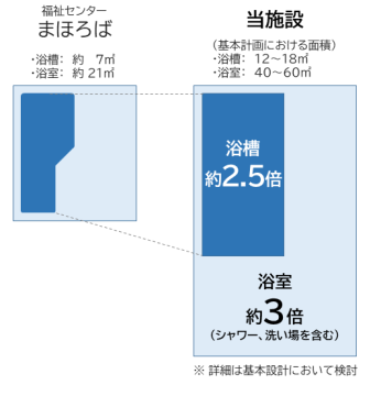他施設との比較