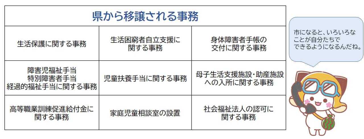 県から移譲される事務について