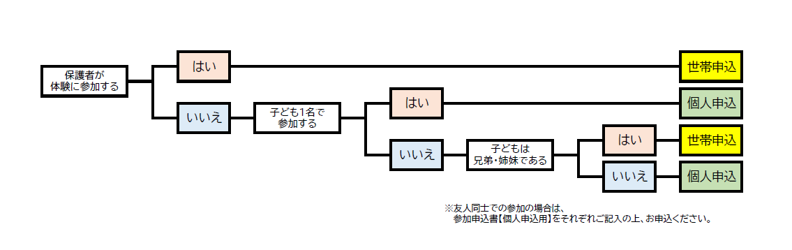 チャート