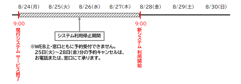 システムスケジュール