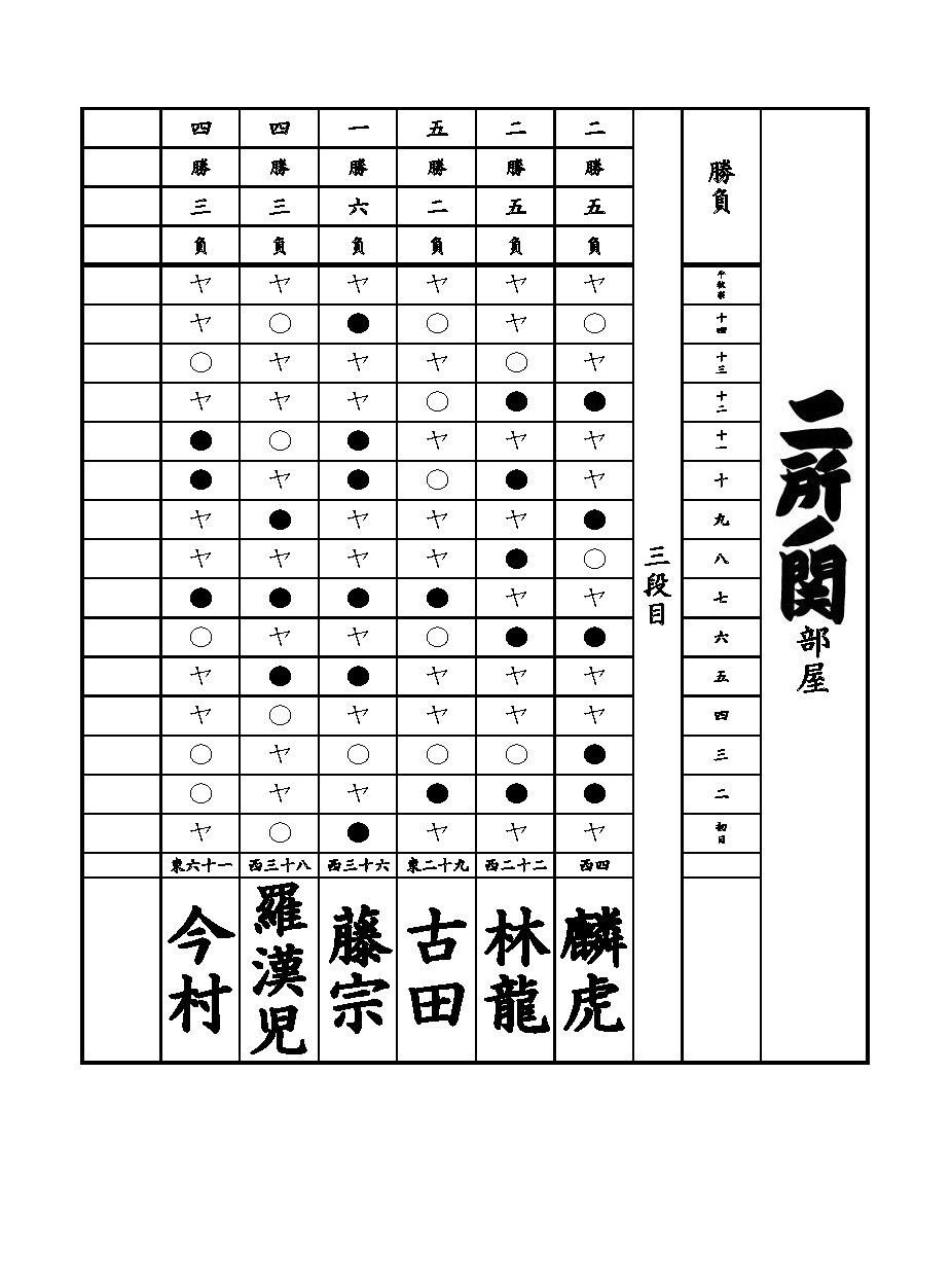 三段目