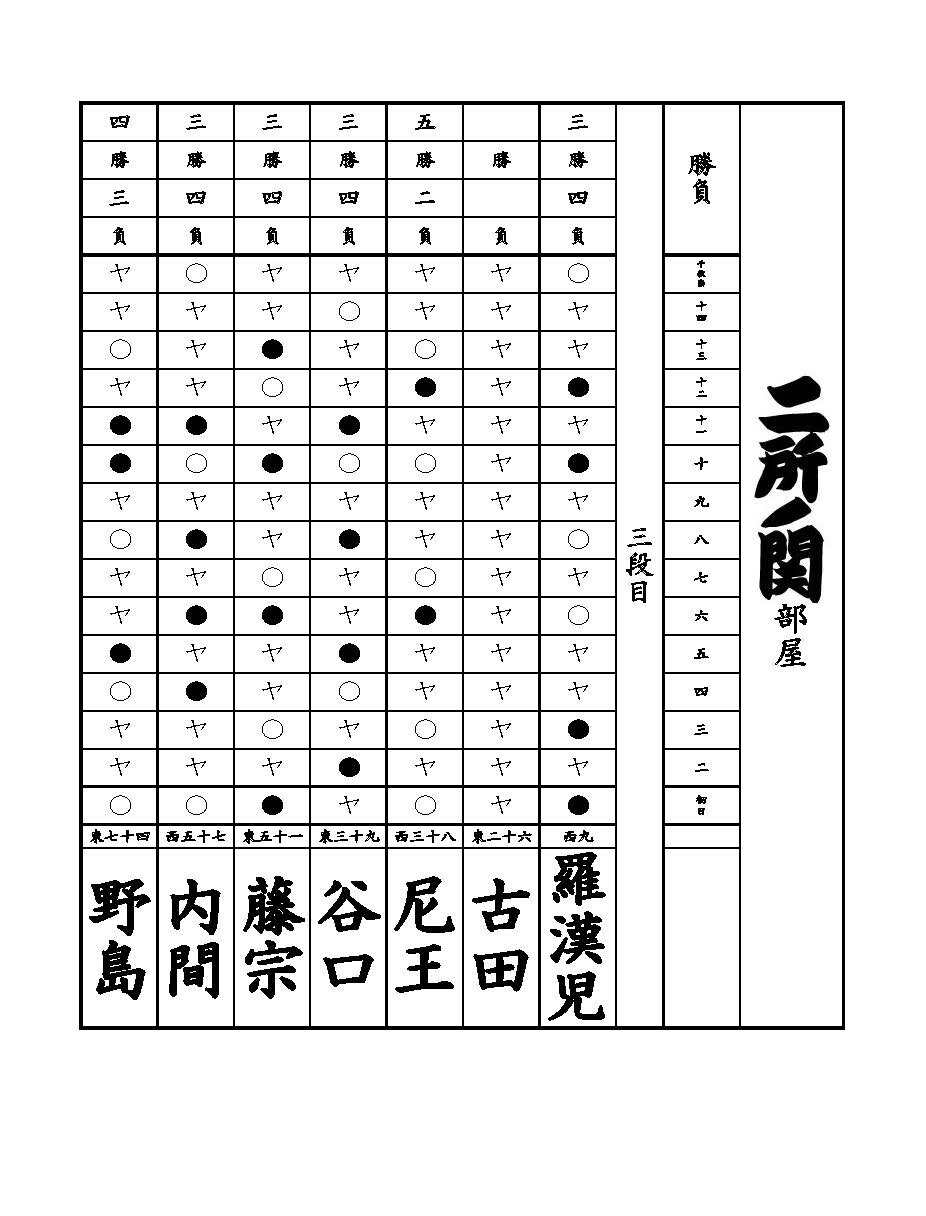 三段目