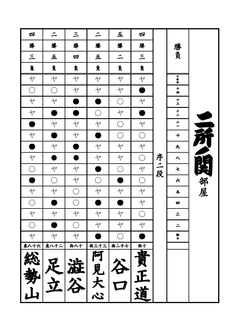 序二段